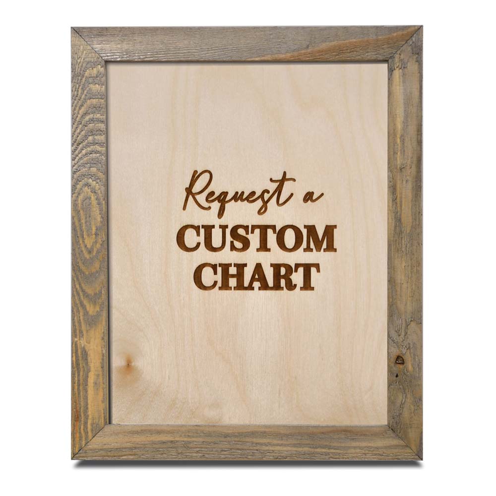 Chart Maps